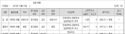 ⓒ금융감독원 공시자료