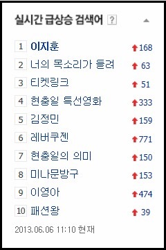 ⓒ 인터넷 포털 네이버 실시간 검색어