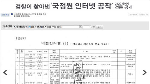 검찰이 공개한 '국정원 댓글' 관련 자료 ⓒ'오마이뉴스'온라인판 캡처