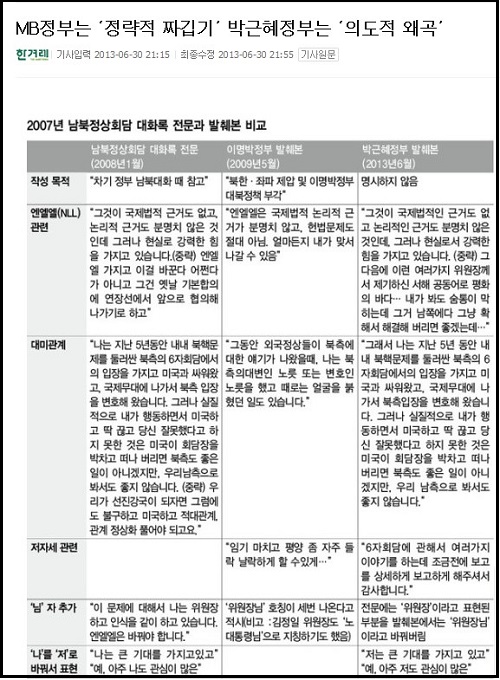 2007년 남북정상회담 대화록 전문과 발췌본 비교 ⓒ 한겨레 인터넷판 캡처