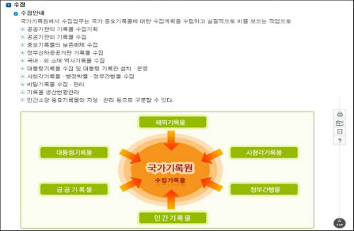 국가기록원의 '수집' 안내 페이지 ⓒ'국가기록원'홈페이지 캡처