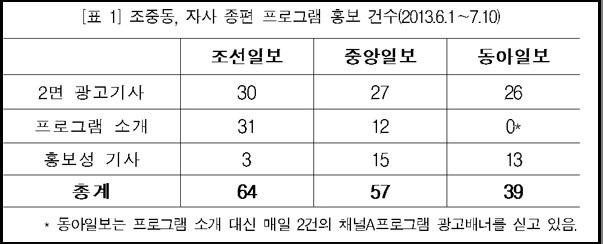 ⓒ 민주언론시민연합