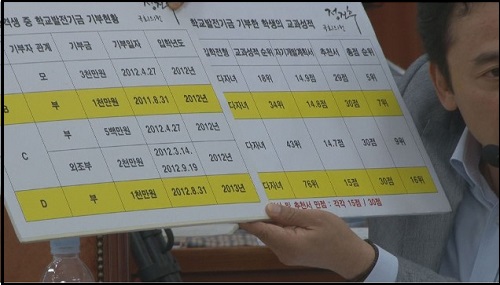 ⓒ SBS '그것이 알고싶다'