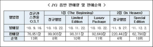 ⓒ'공정거래위원회'