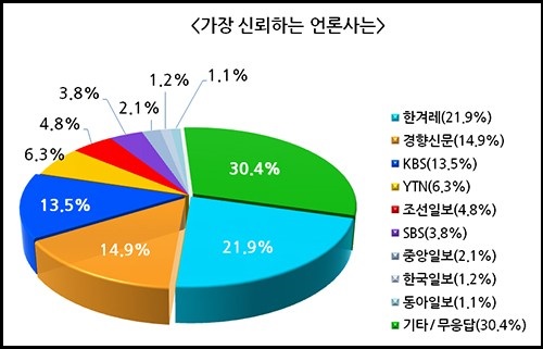 ⓒ 한국기자협회