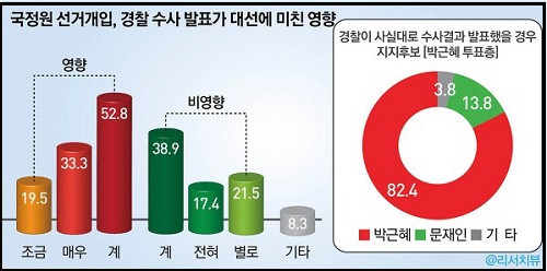 ⓒ <리서치뷰> 블로그