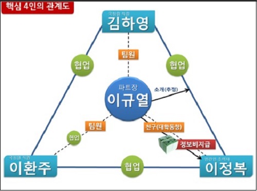 ⓒ 민주당 진선미 의원