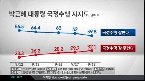 ⓒ 리얼미터 이택수 대표 트위터