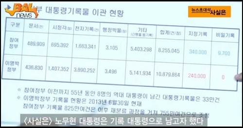 ⓒ ‘데일리 고발뉴스’