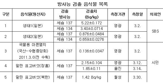 ⓒ 김용택의 참교육 이야기