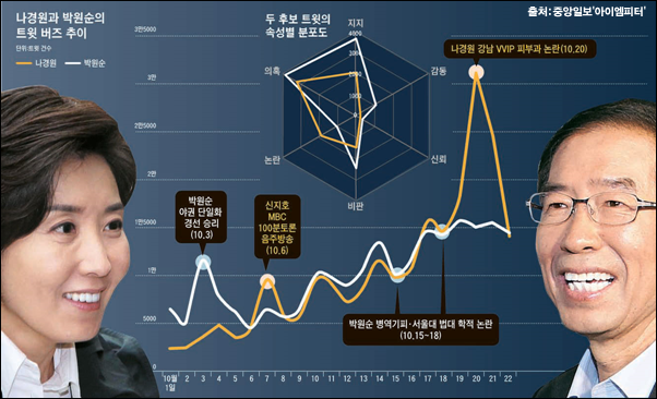 ⓒ ‘아이엠피터’ 블로그