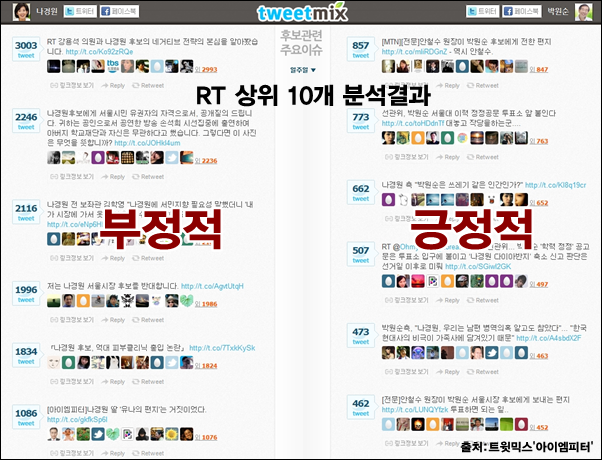 ⓒ ‘아이엠피터’ 블로그