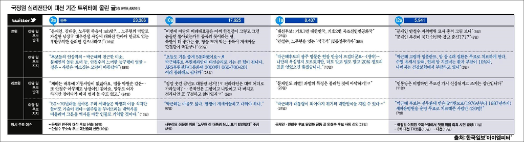 ⓒ ‘아이엠피터’ 블로그
