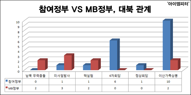 ⓒ ‘아이엠피터’ 블로그