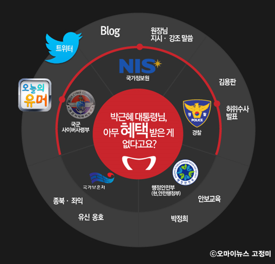 ⓒ ‘아이엠피터’ 블로그