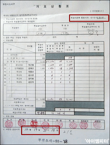 ⓒ ‘아이엠피터’ 블로그