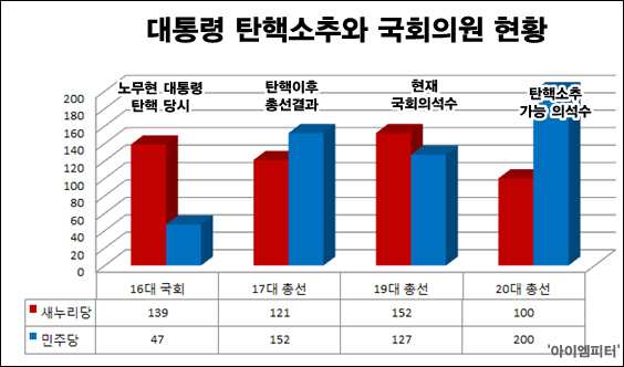 ⓒ ‘아이엠피터’ 블로그
