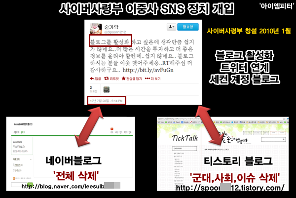 ⓒ ‘아이엠피터’ 블로그