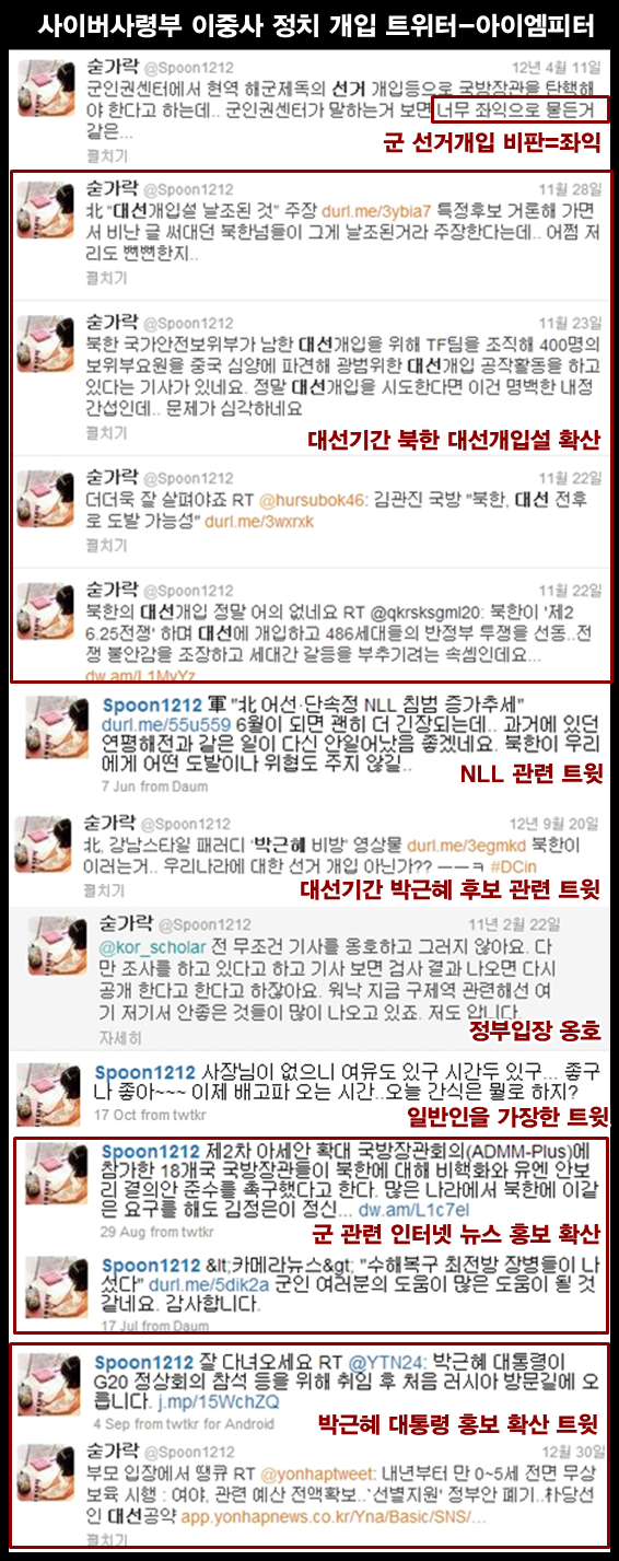 ⓒ ‘아이엠피터’ 블로그