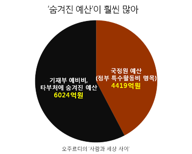 ⓒ 오주르디 ‘사람과 세상 사이’ 블로그