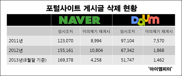 ⓒ ‘아이엠피터’ 블로그