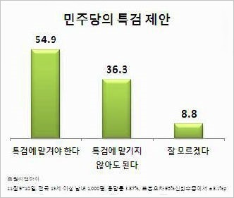 ⓒ 조원씨앤아이 자료 제공