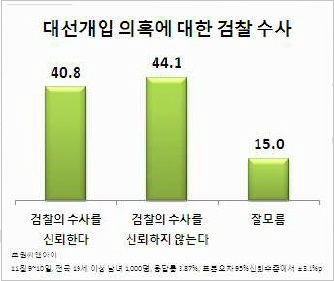 ⓒ 조원씨앤아이 자료 제공