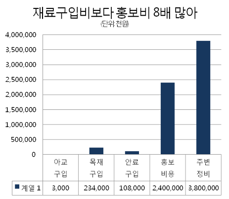 ⓒ 오주르디 ‘사람과 세상 사이’ 블로그