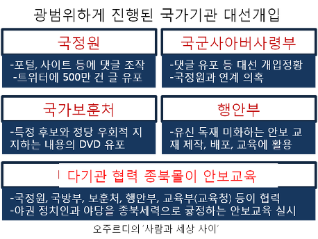 ⓒ 오주르디 ‘사람과 세상 사이’ 블로그