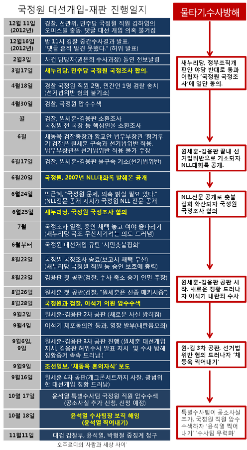 ⓒ 오주르디 ‘사람과 세상 사이’ 블로그