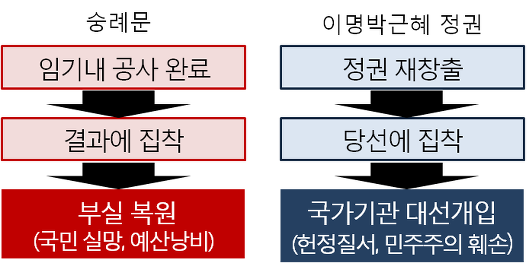ⓒ 오주르디 ‘사람과 세상 사이’ 블로그