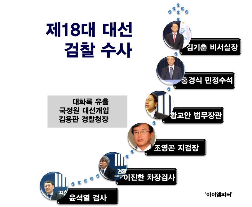 ⓒ ‘아이엠피터’ 블로그