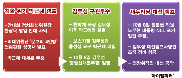 ⓒ ‘아이엠피터’ 블로그