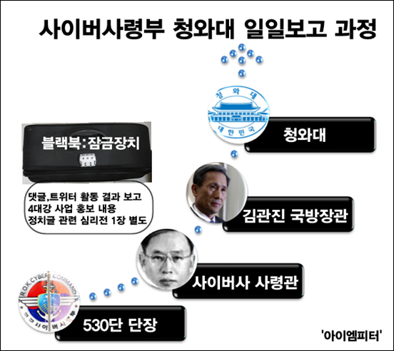 ⓒ ‘아이엠피터’ 블로그