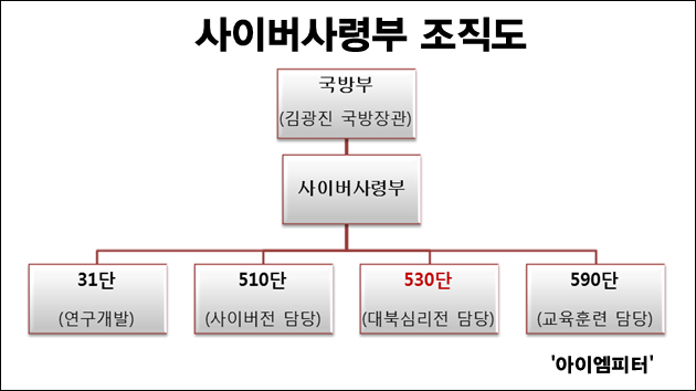ⓒ ‘아이엠피터’ 블로그
