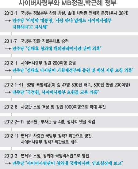 ⓒ ‘아이엠피터’ 블로그