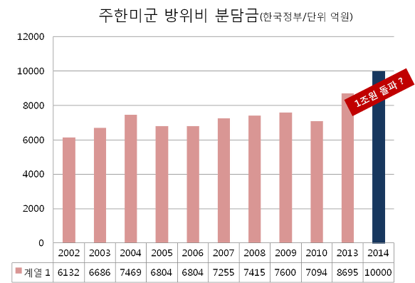 ⓒ 오주르디 ‘사람과 세상 사이’ 블로그