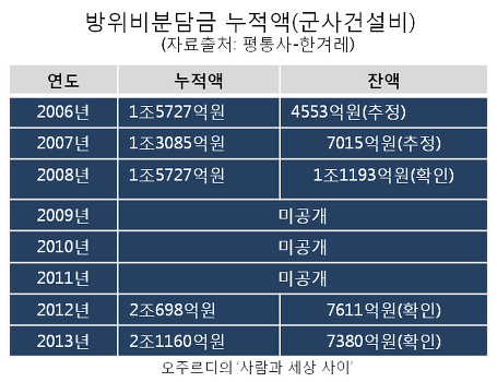 ⓒ 오주르디 ‘사람과 세상 사이’ 블로그