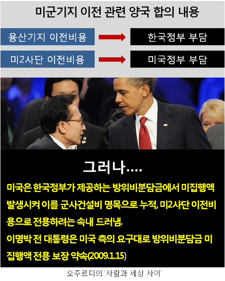 ⓒ 오주르디 ‘사람과 세상 사이’ 블로그