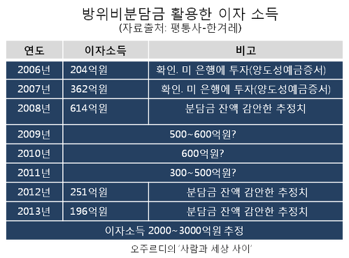 ⓒ 오주르디 ‘사람과 세상 사이’ 블로그