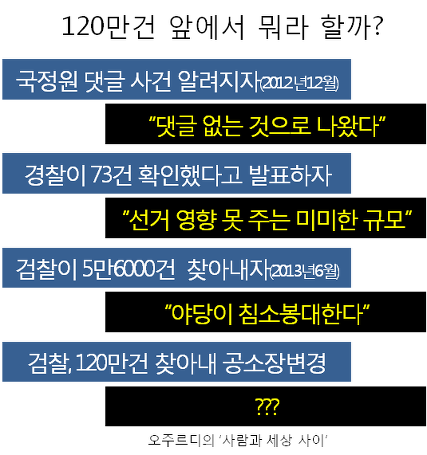 ⓒ 오주르디 ‘사람과 세상 사이’ 블로그
