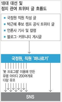 ⓒ 오주르디 ‘사람과 세상 사이’ 블로그