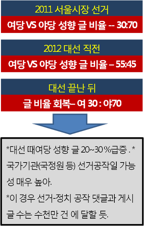 ⓒ 오주르디 ‘사람과 세상 사이’ 블로그