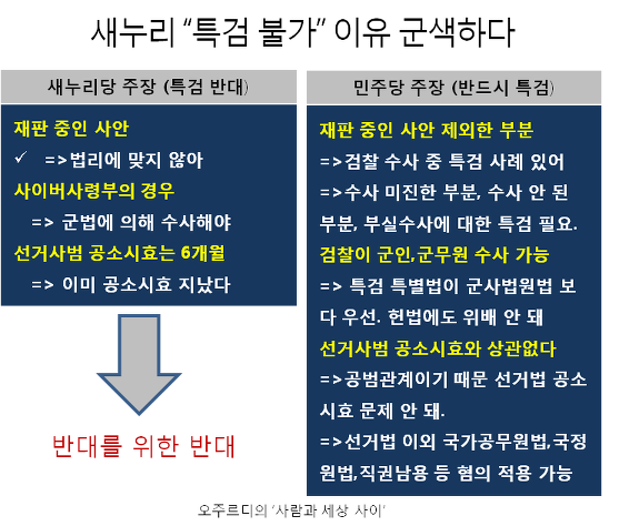 ⓒ 오주르디 ‘사람과 세상 사이’ 블로그