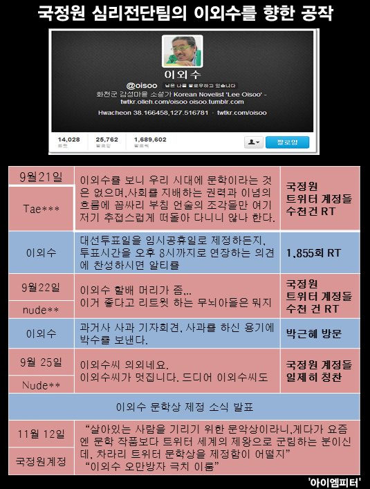 ⓒ ‘아이엠피터’ 블로그