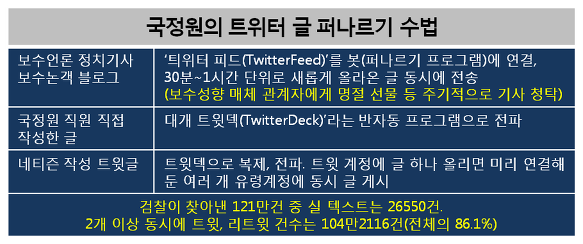 ⓒ 오주르디 ‘사람과 세상 사이’ 블로그