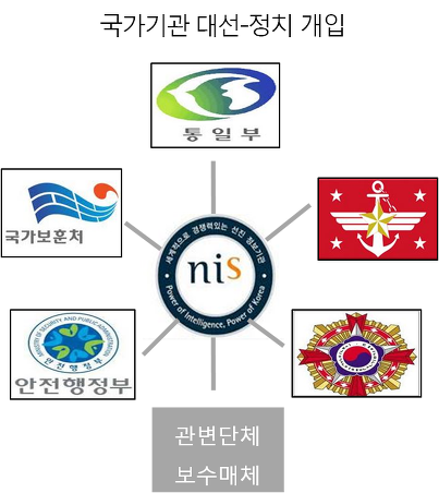 ⓒ 오주르디 ‘사람과 세상 사이’ 블로그