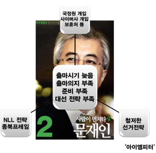 ⓒ ‘아이엠피터’ 블로그