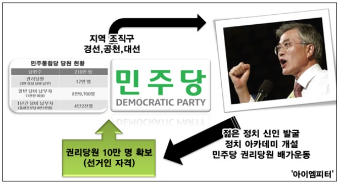 ⓒ ‘아이엠피터’ 블로그