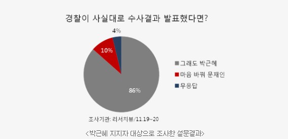 ⓒ 오주르디 ‘사람과 세상 사이’ 블로그